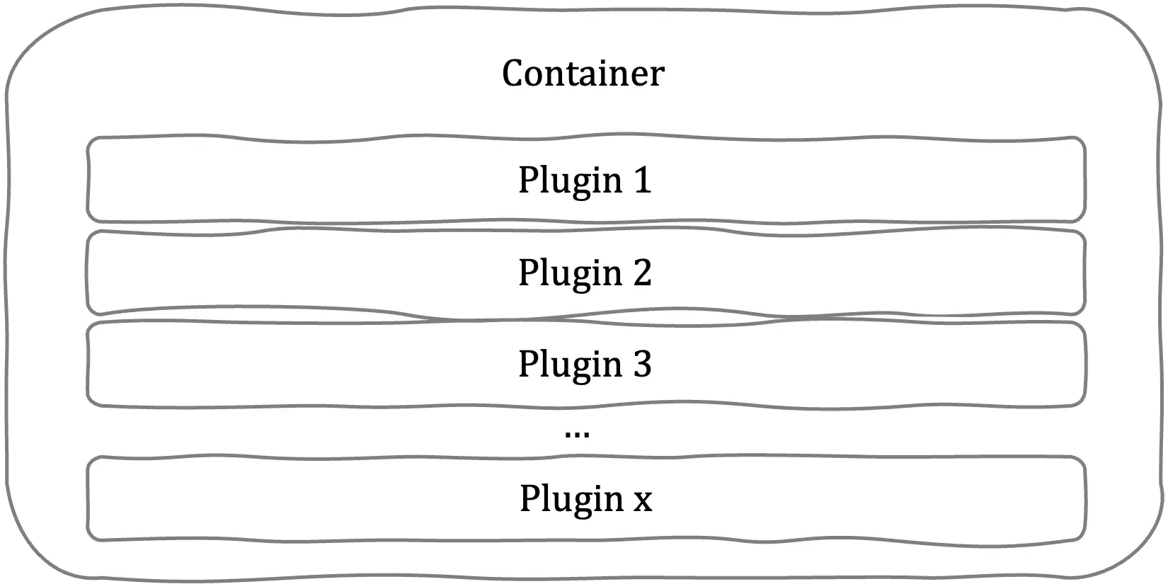 Structure visualization