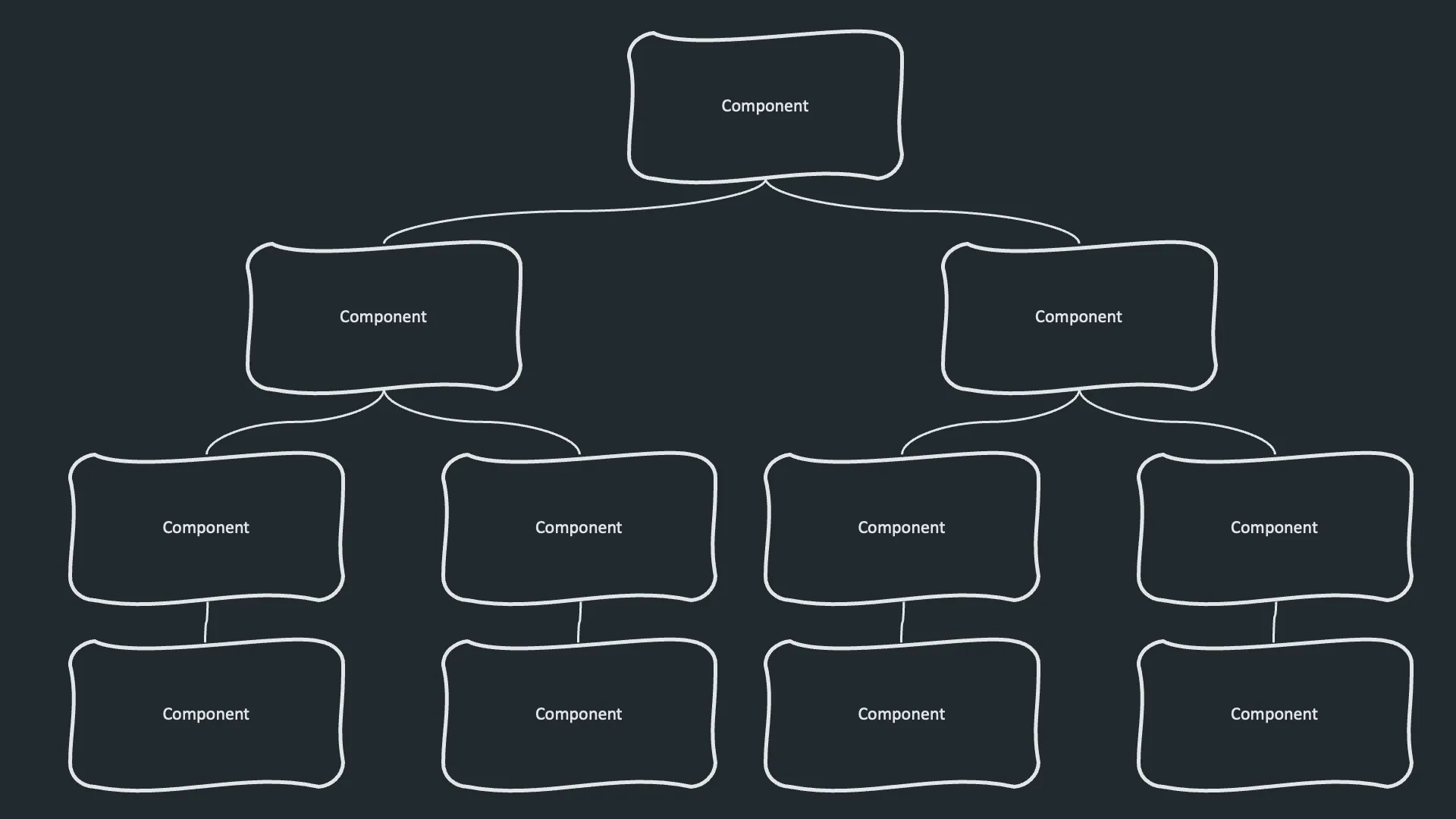 Rerendering a component on signal value change